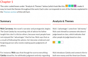 LitChart Great Gatsby Chapter Detailed Summary and Analysis