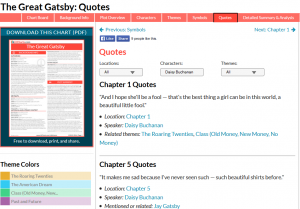 LitChart Great Gatsby Quotes Screenshot