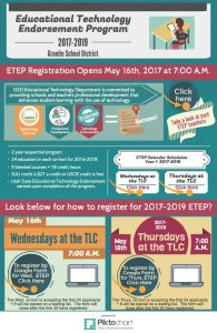 GSD EdTech ETEP Program 2017-2019 Information