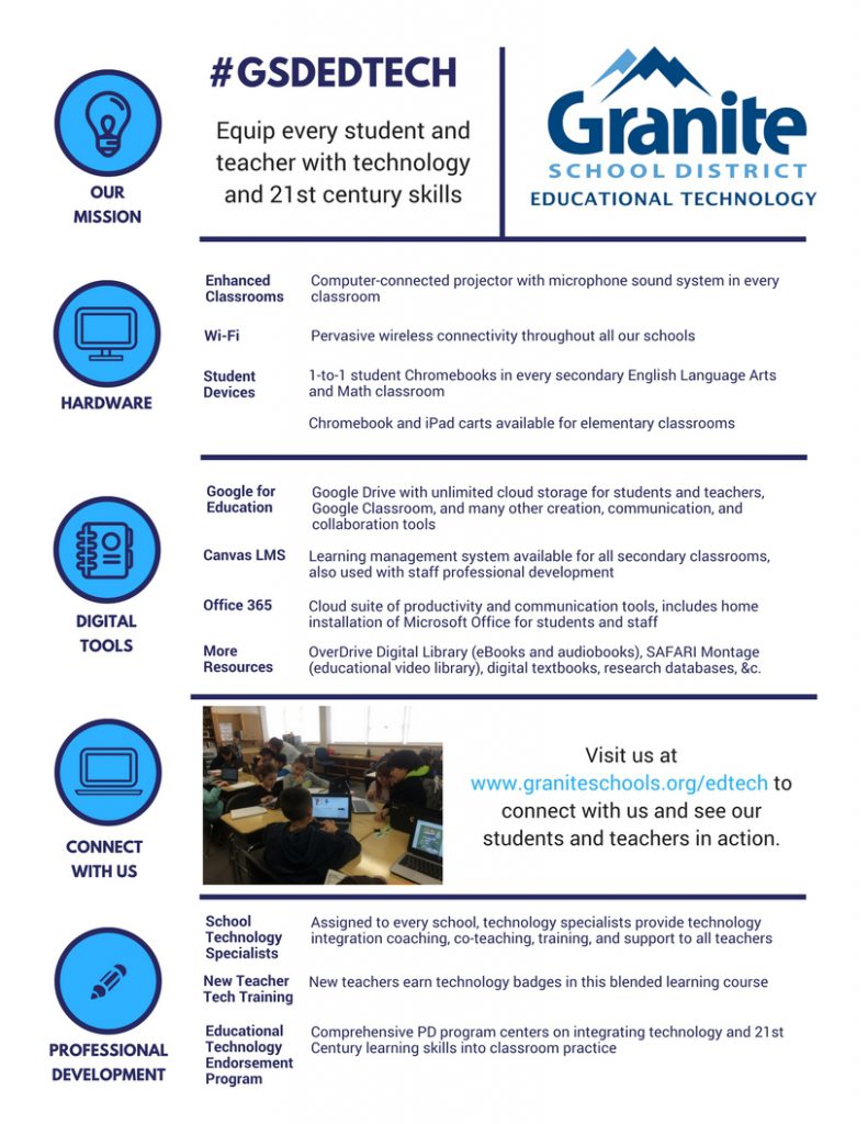 granite-edtech-infographic