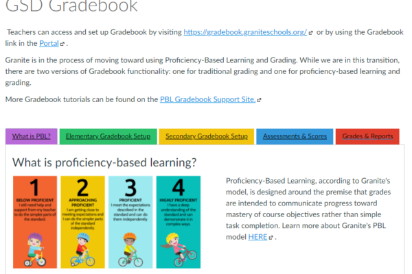 GSD Gradebook Page - GSD TIPs Course - Screenshot