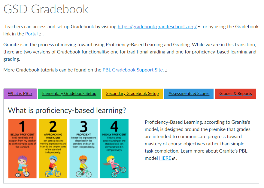 GSD Gradebook Page - GSD TIPs Course - Screenshot