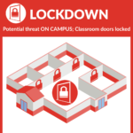 Graphic representation of Lockdown action