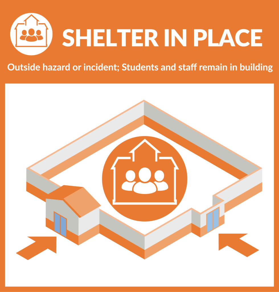 Shelter in Place graphic representation. 'Outside hazard or incident. Students and staff brought inside building'